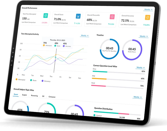 Performance dashboard on tablet